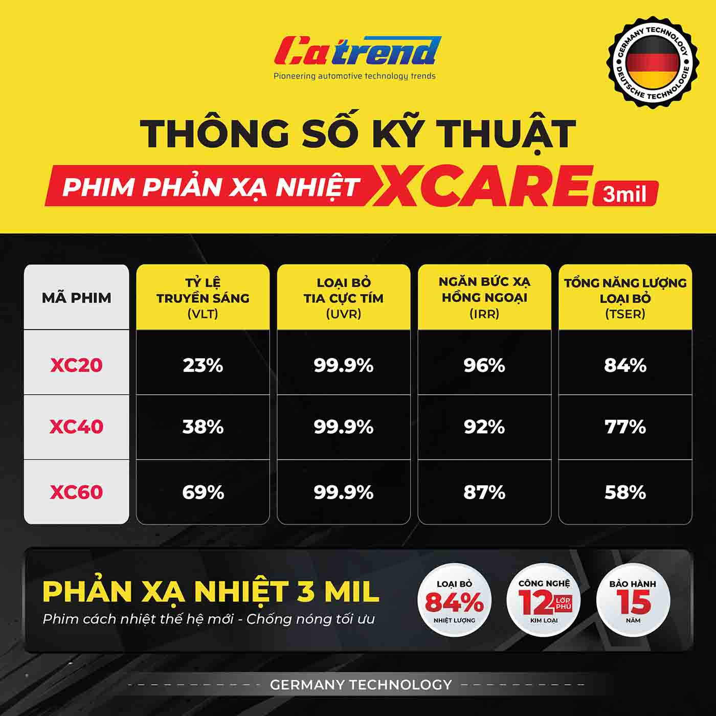 Phim cách nhiệt X-Care