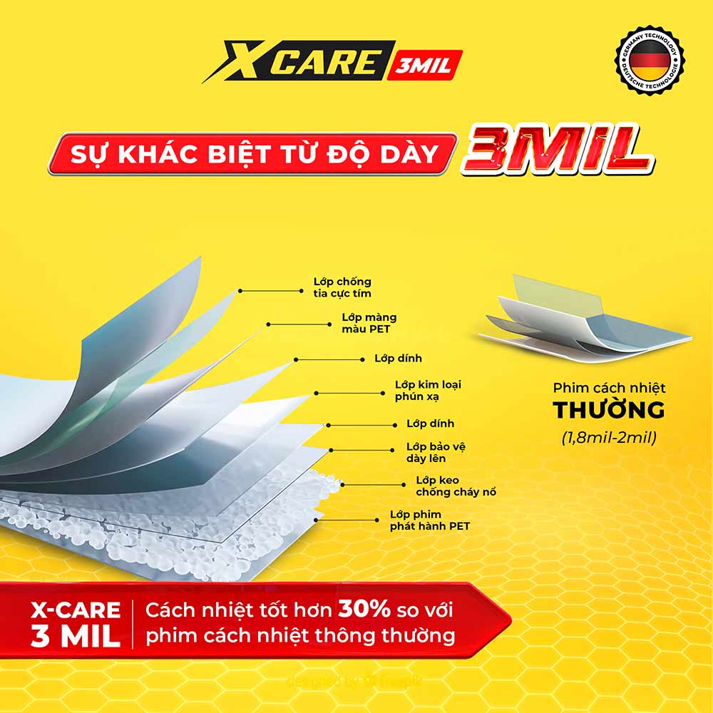 Phim cách nhiệt X-Care
